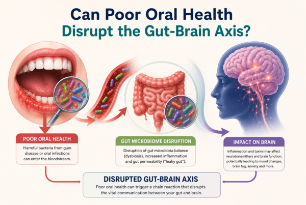 Can Poor Oral Health Disrupt the Gut-Brain Axis?